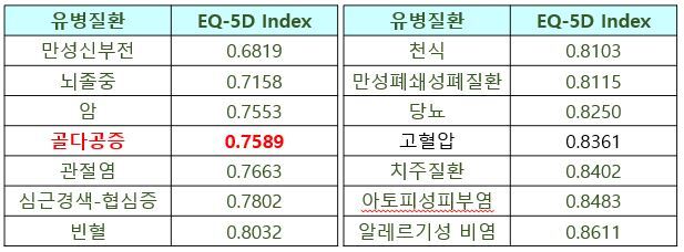 삶의질지수