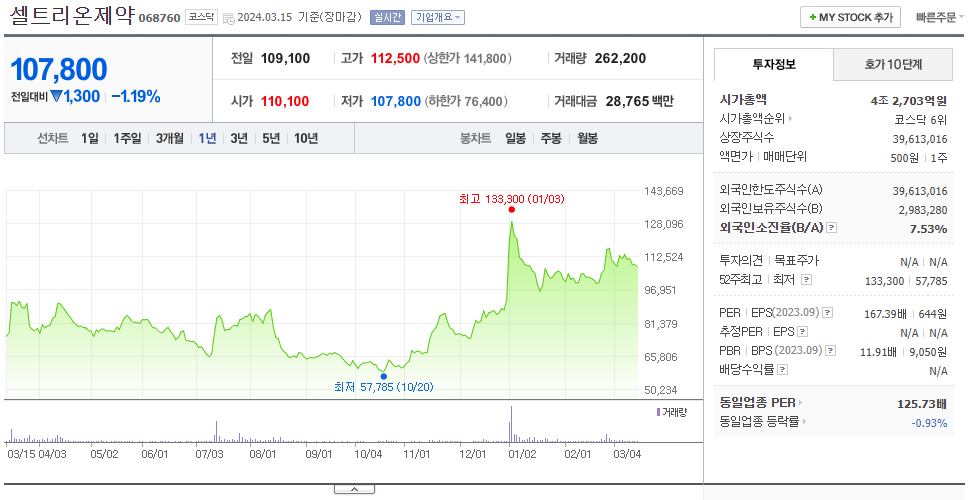 셀트리온제약_주가