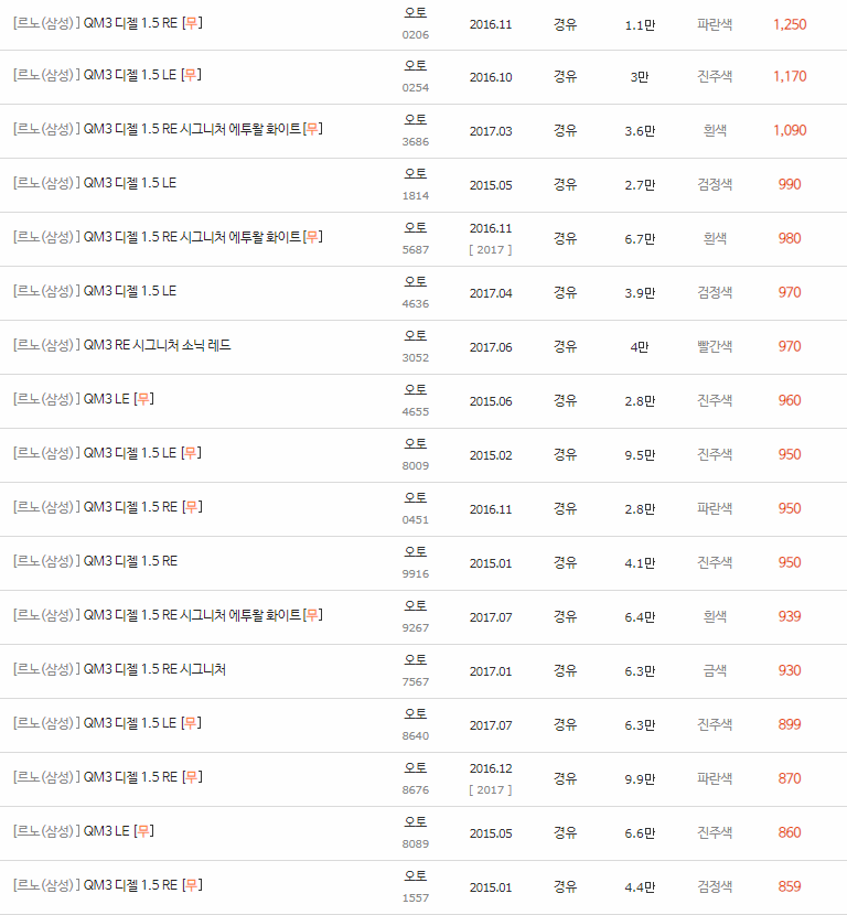 2013~2017년식 QM3 중고차 시세