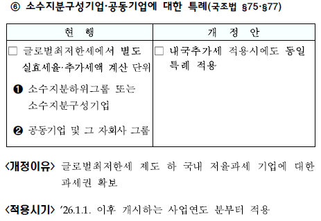 글로벌최저한세 관련 내국추가세 도입6