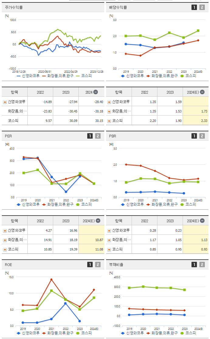 신영와코루_섹터분석