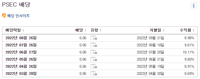 PSEC 배당 (출처 : Invesgting.com)