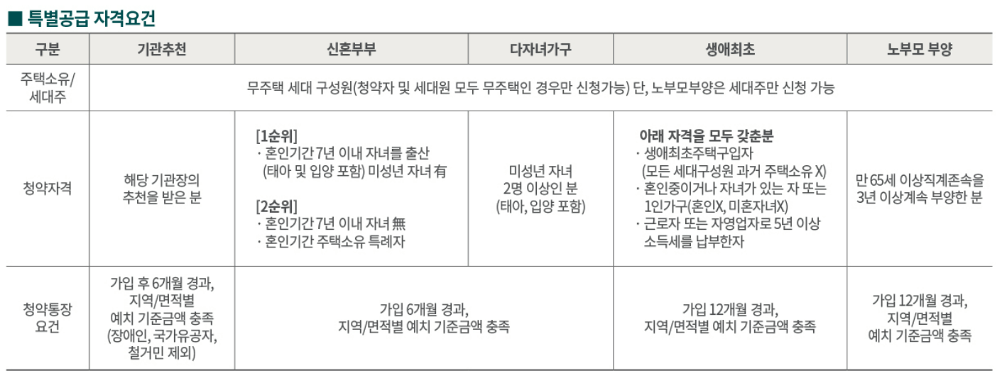 양주역 푸르지오 센터파크 분양 일정
