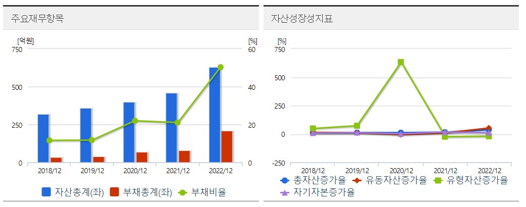 칩스앤미디어 재무상태표