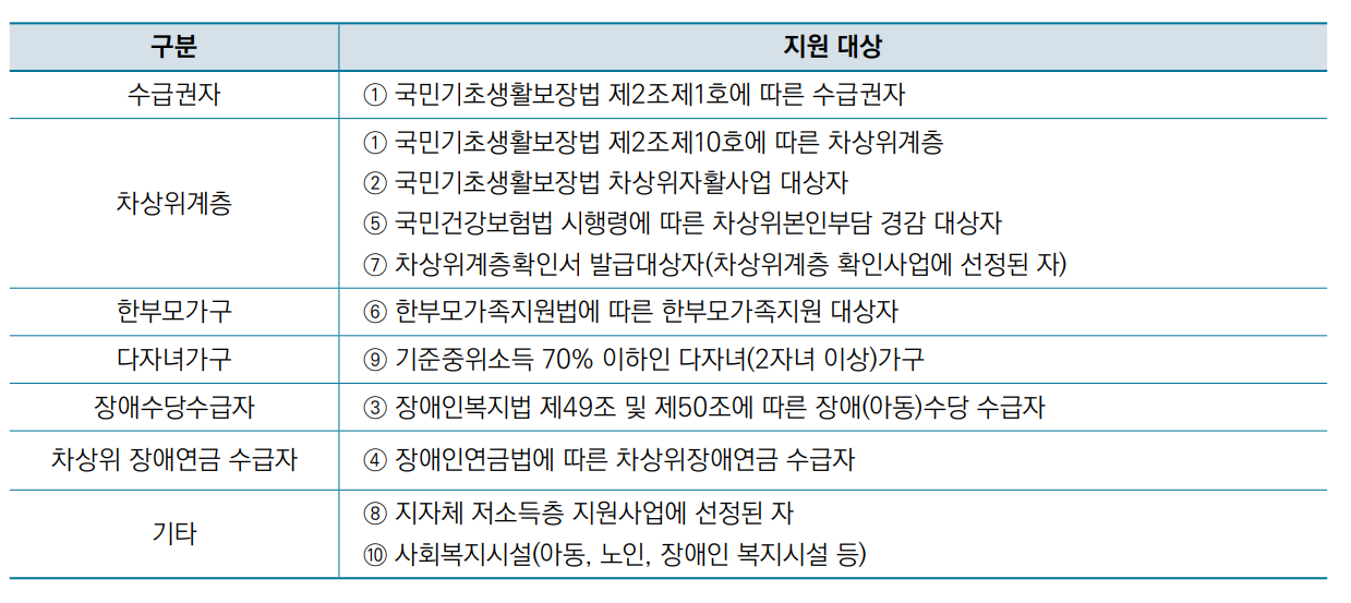 친환경 보일러 보조금 신청방법
