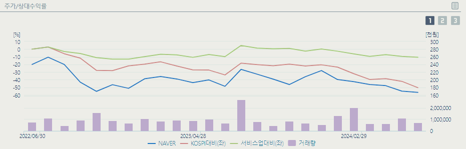 솔루스첨단소재 주가 전망 배당금