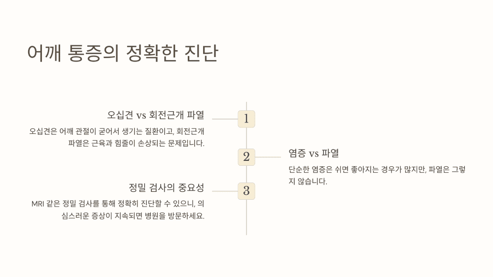 어깨 통증 vs. 오십견, 어깨 염증 그 미묘한 차이