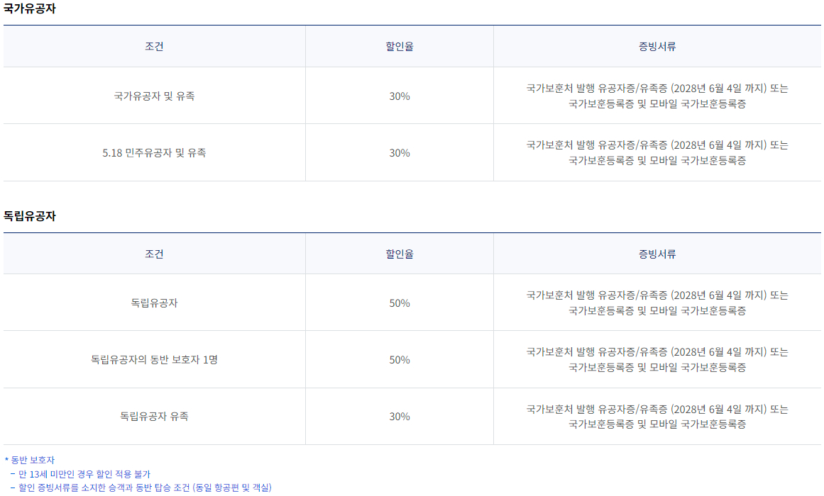 대한항공 국내선 운임 할인 대상