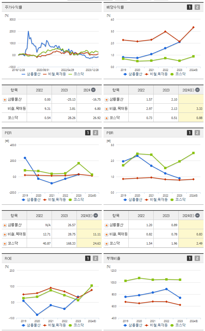 삼륭물산_섹터분석