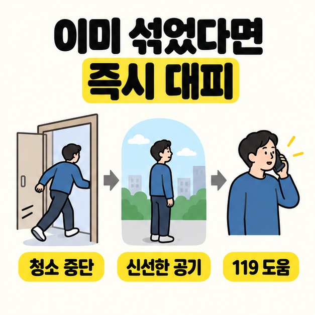 출입문을 통과하는 사람과 건물 밖에 선 사람, 전화하는 사람을 청소 중단과 신선한 공기, 119 도움 순서로 연결한 대피 안내 그림