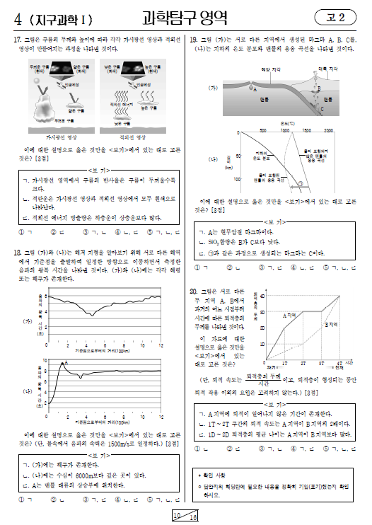 2021-6월-고2-모의고사-지구과학 1-기출문제-다운