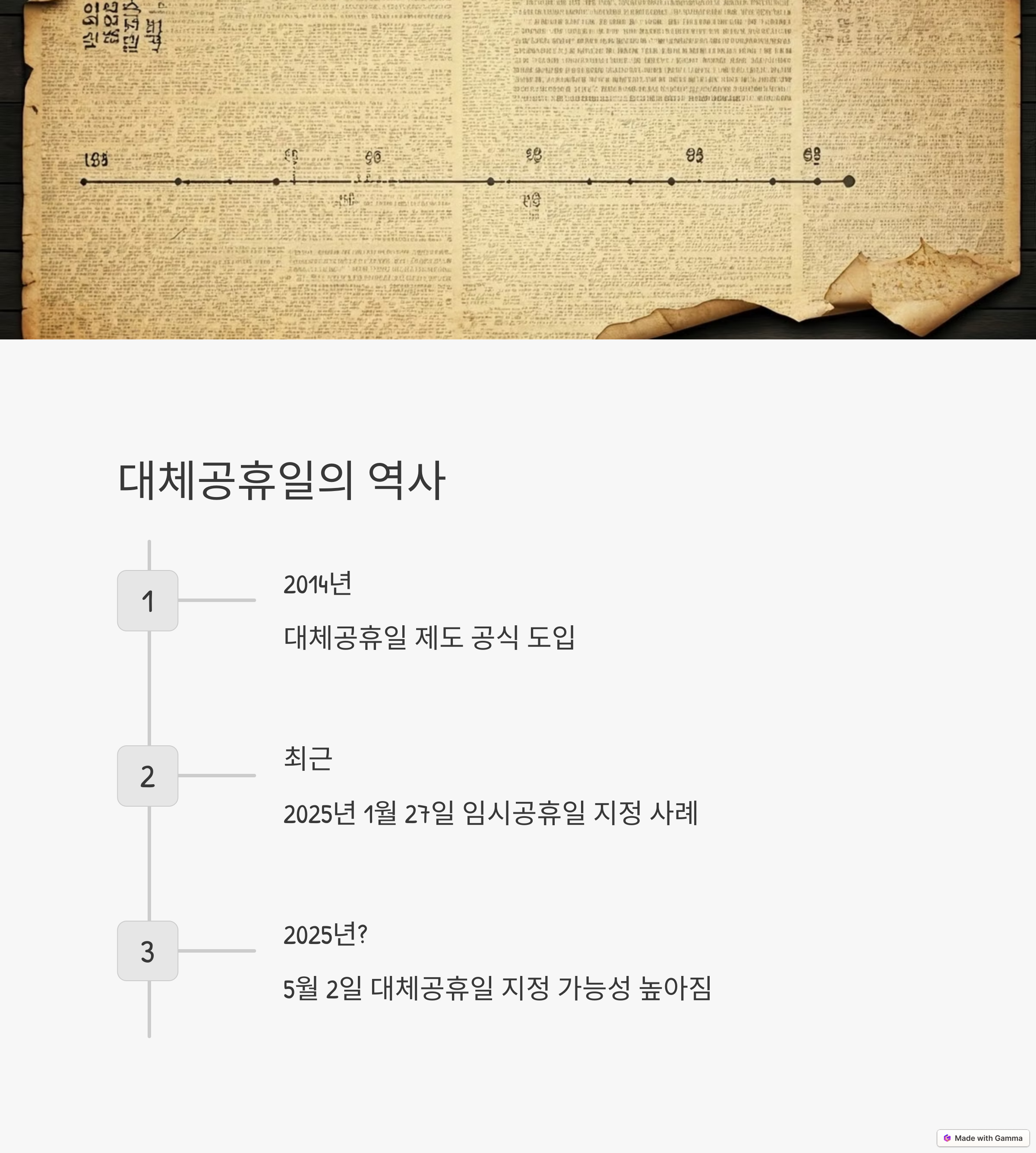 대체 공휴일의 역사