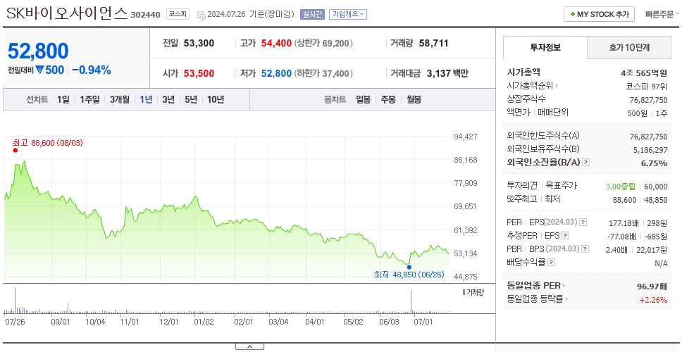 SK바이오사이언스_주가