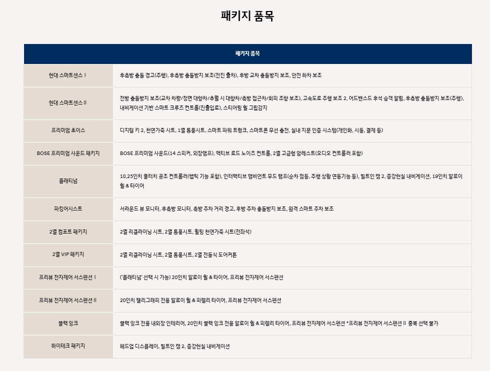 선택한 옵션과 트림을 바탕으로 산출된 최종 견적 확인 화면