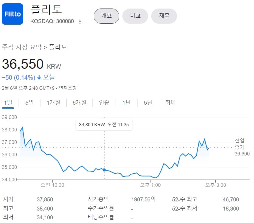 플리토-주식시장요약