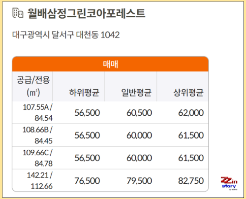대구 아파트 월배삼정그린코아포레스트