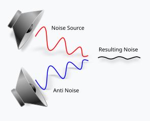 노이즈 캔슬링 원리