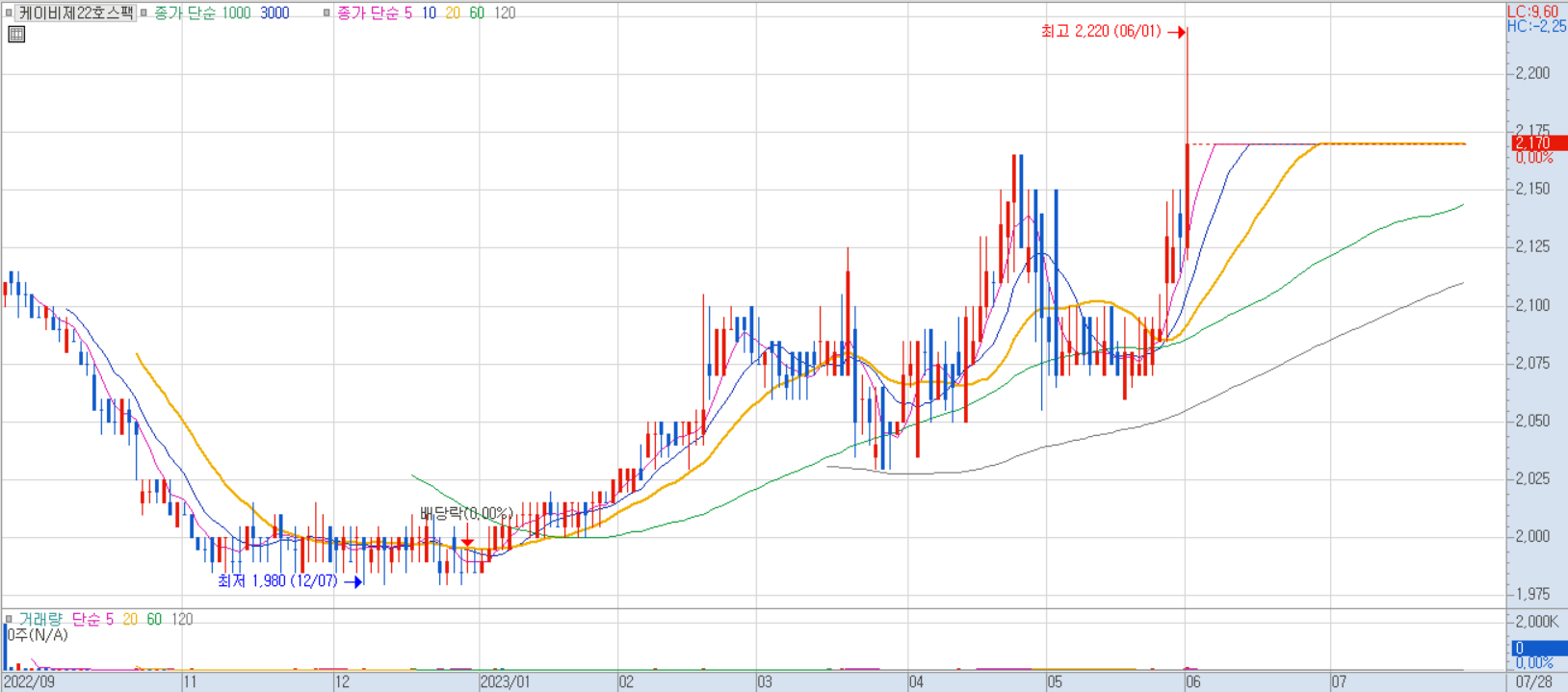 케이비제22호스팩