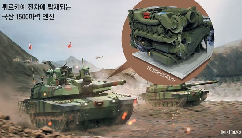 &lsquo;100조 수주&rsquo; K방산, 이번엔 전차엔진