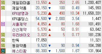 화이자 관련주 목록