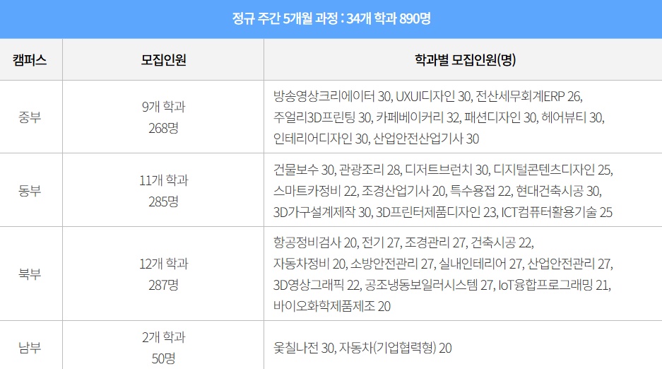정규 주간 5개월 과정 34개 학과