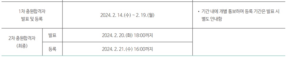 서울 시립대학교 정시 추가모집 합격자 발표 및 등록 기간