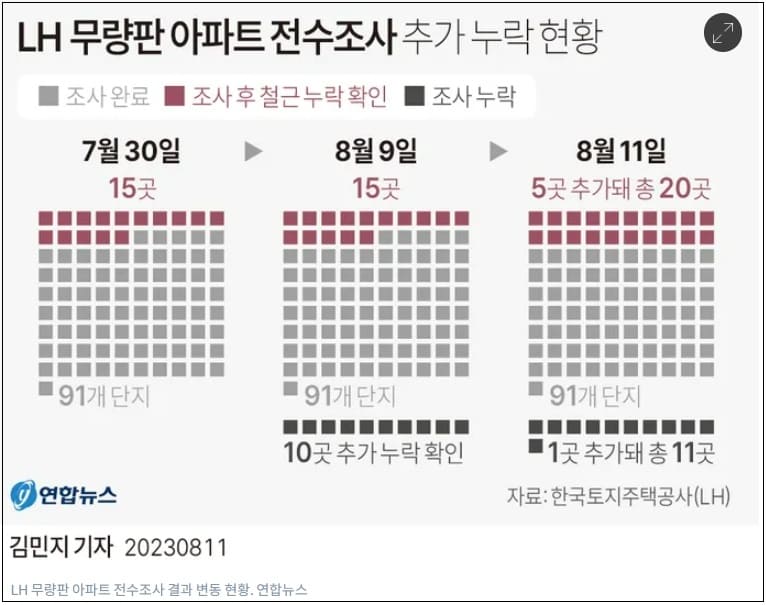 조직 와해된 LH...도대체 누가 이렇게 만들었나