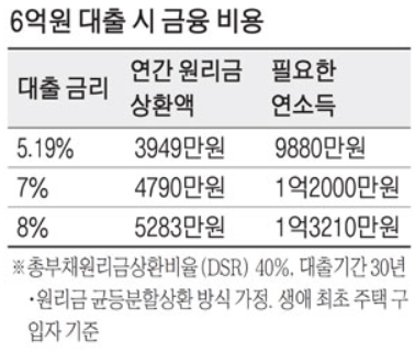 주담대 6억 한도, 누구는 웃고 누구는 운다?｜2025 주택담보대출 정책 변화 총정리