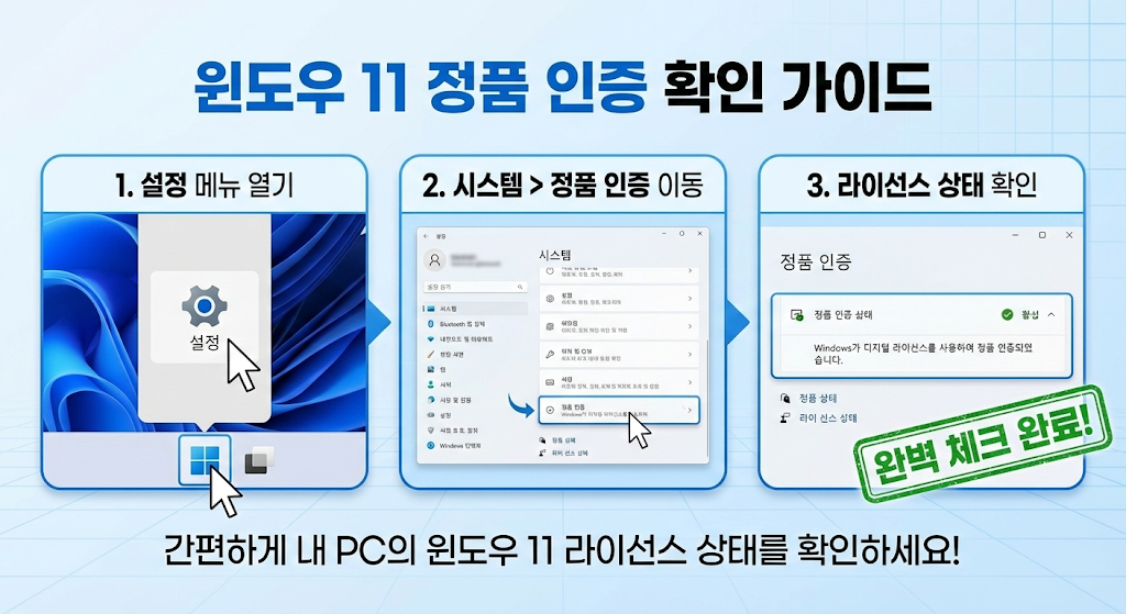 윈도우 11 정품 인증 확인 방법: 내 PC 라이선스 상태 완벽 체크 가이드