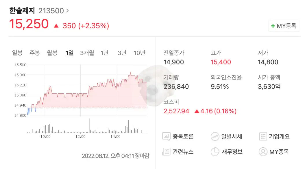 한솔제지 차트 사진