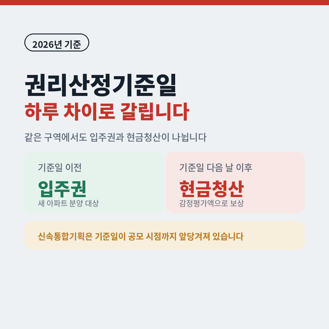 재개발 권리산정기준일 기준 비교, 기준일 이전은 입주권으로 새 아파트 분양 대상, 기준일 다음 날 이후는 현금청산으로 감정평가액 보상