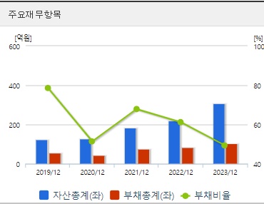 한켐 공모주 재무지표