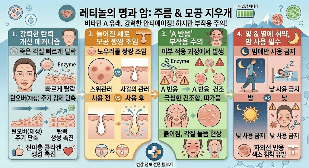 레티놀의 명과 암