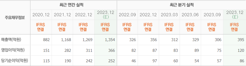 인터로조-주가-전망-배당금-알아보기