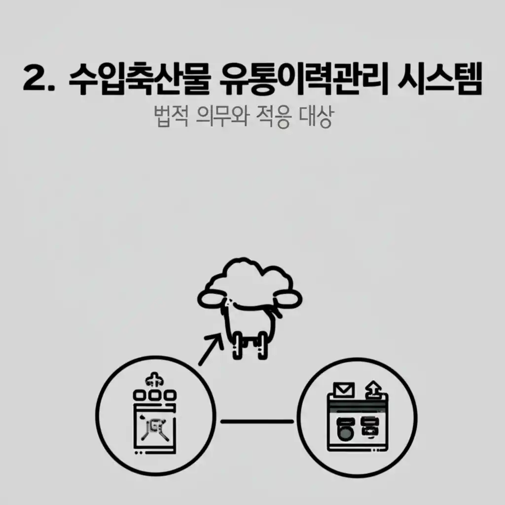 수입축산물 유통이력관리 시스템의 법적 준수사항과 적용 대상을 설명하는 이미지.