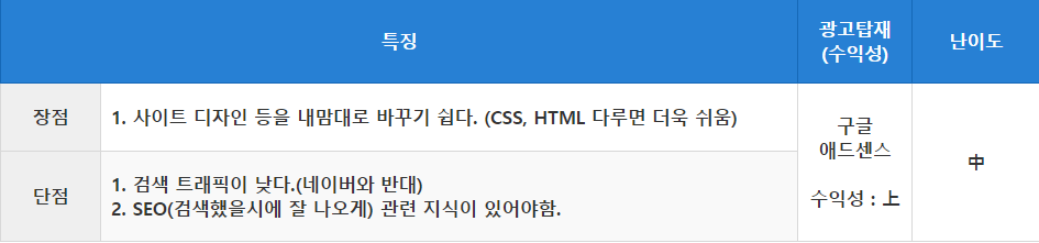 티스토리 블로그의 장단점