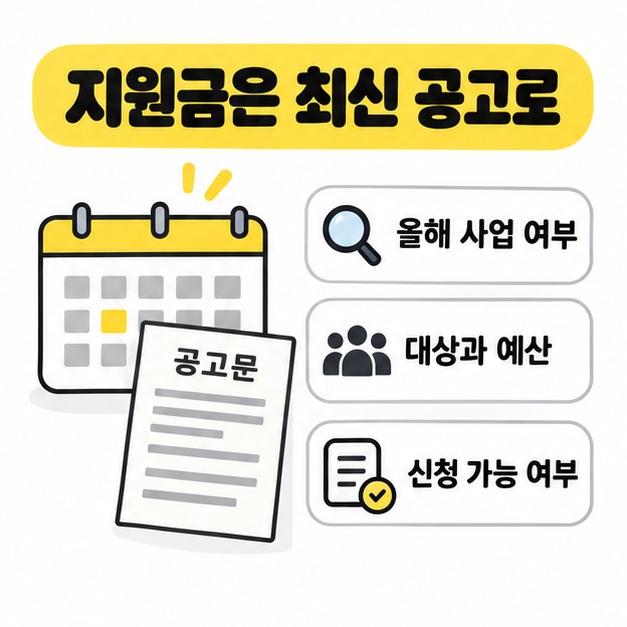 달력과 공고문 옆에 올해 사업 여부, 대상과 예산, 신청 가능 여부를 표시해 지원금을 최신 공고로 확인하도록 안내한 이미지
