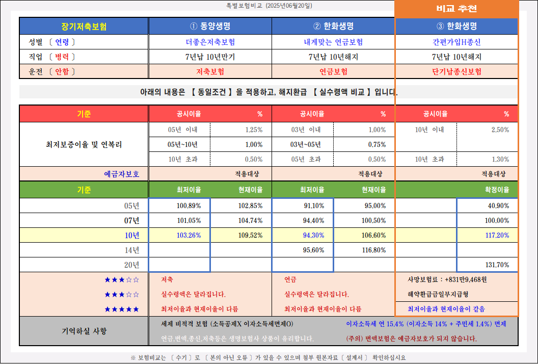 저축보험비교/연금보험비교/단기납종신비교