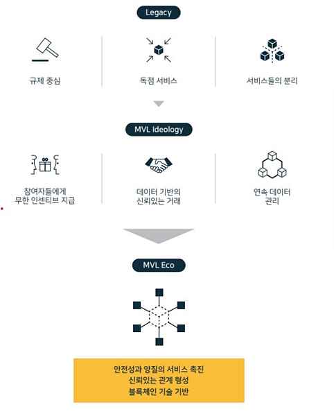 엠블-기술-구성