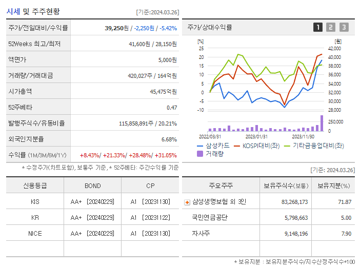 삼성카드_기업개요