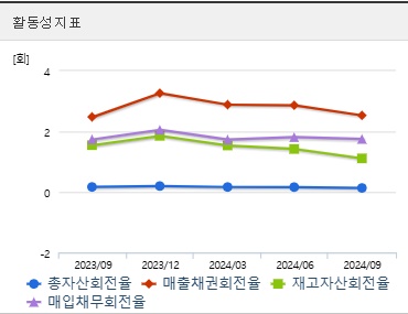 두산에너빌리티 주가 전망 활동성 (0117)
