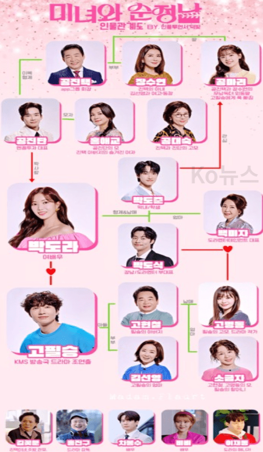 미녀와 순정남 인물관계도