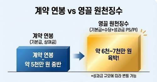 현대트랜시스 대졸 신입 초봉 및 평균 연봉