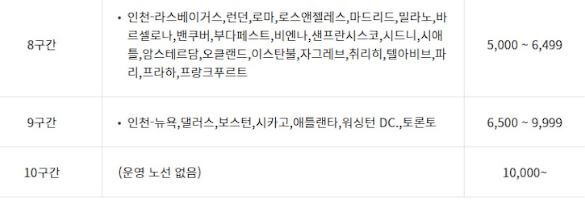 대한항공 마일리지 변경