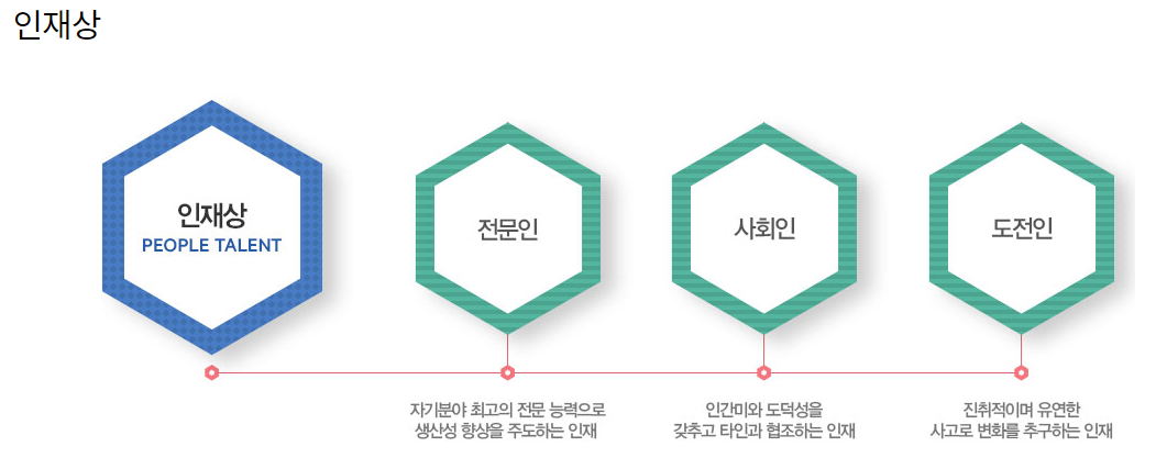 현대로템-연봉-합격자 스펙-신입초봉-외국어능력