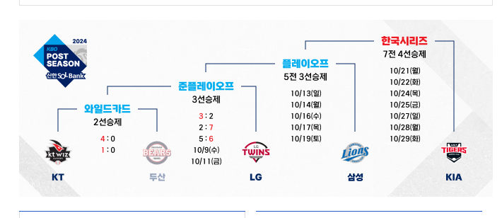 오재일 실책