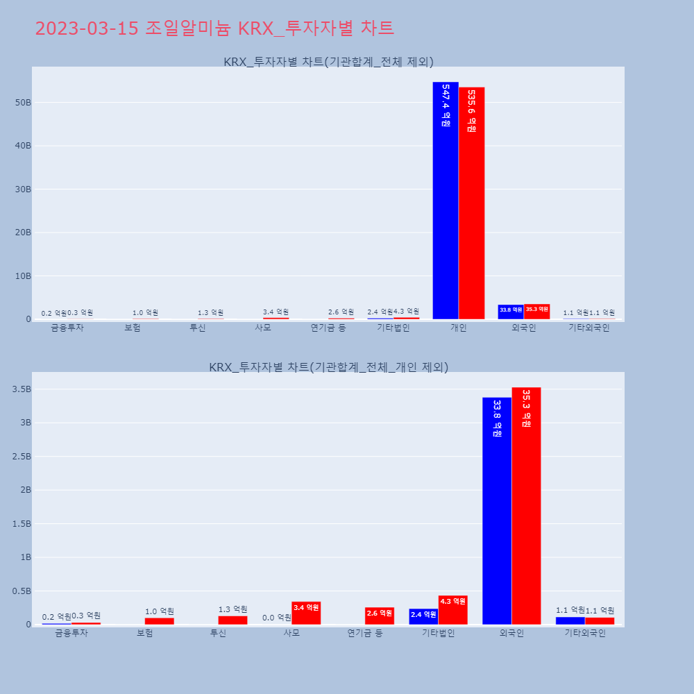 조일알미늄_KRX_투자자별_차트