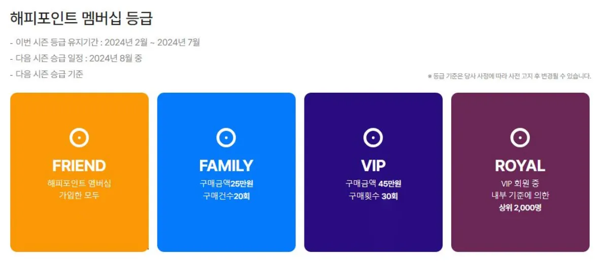 해피포인트 등급 사진