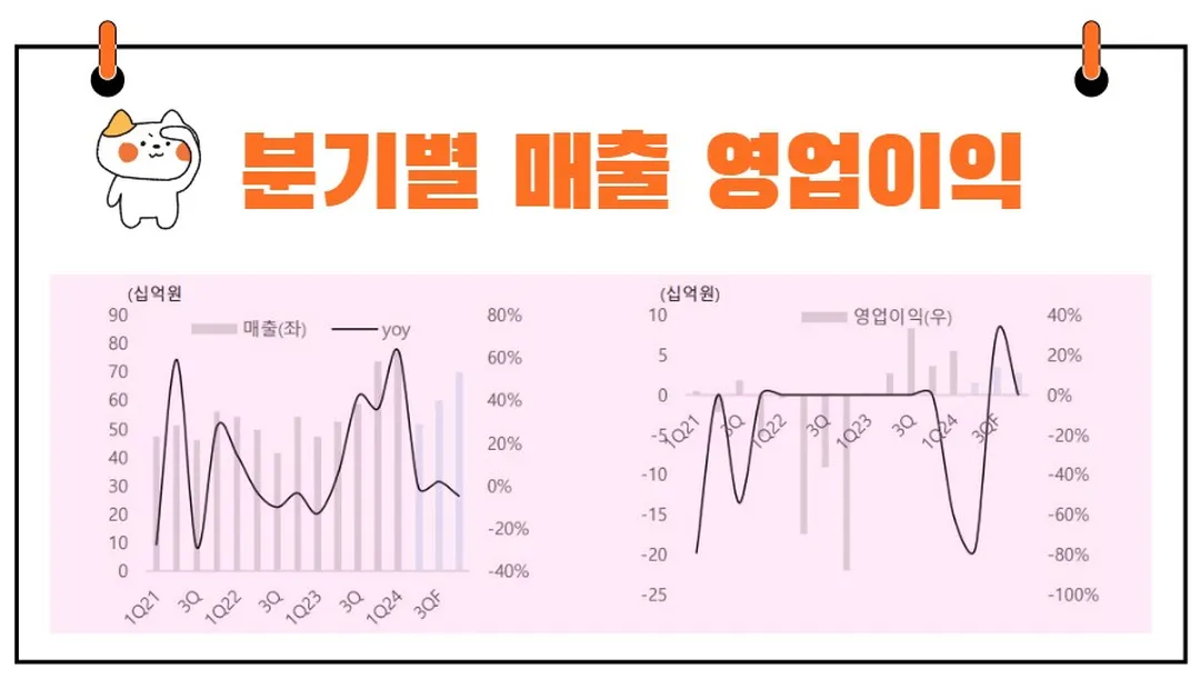 옵트론텍 실적발표