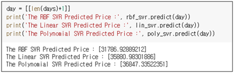 각 모델을 통한 예측 결과